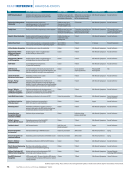 visit page 14